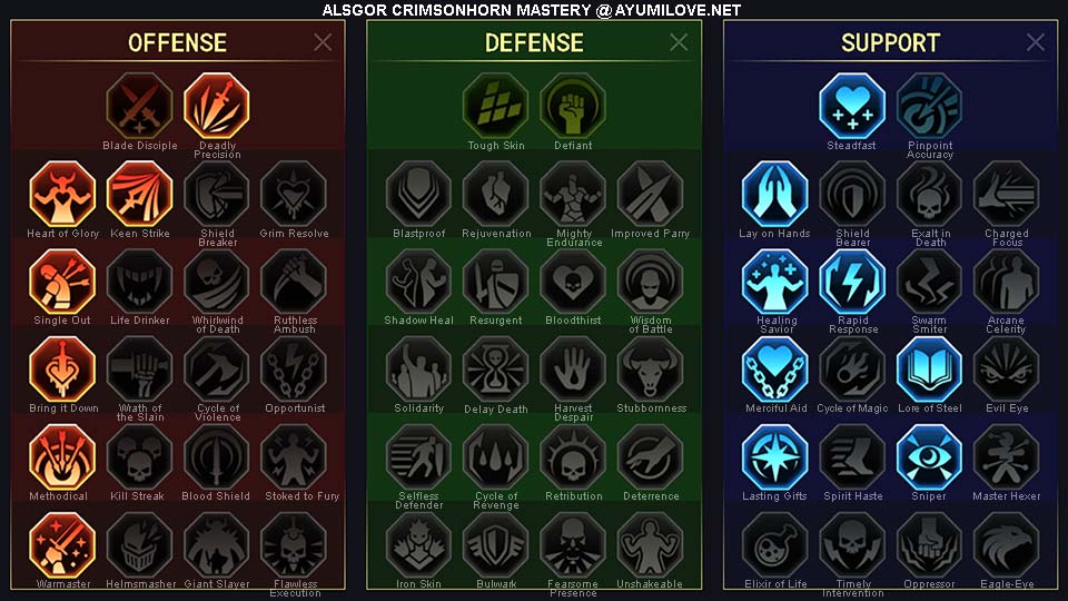 Raid Shadow Legends Alsgor Crimsonhorn PvE All-Rounder Masteries Guide