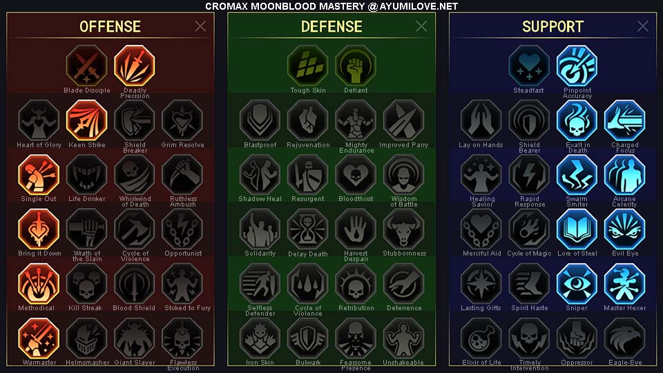 Raid Shadow Legends Cromax Moonblood PvE Mastery Guide