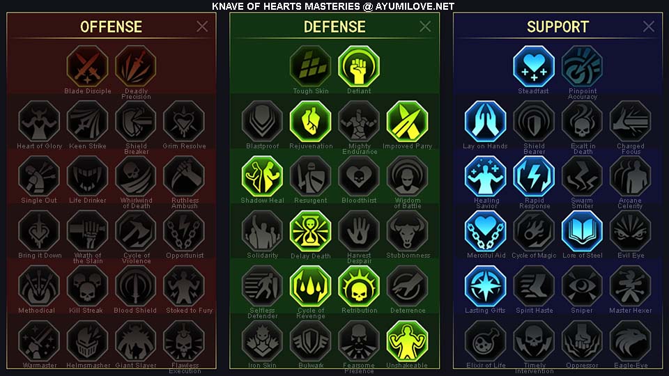 Raid Shadow Legends Dawncaller Sabitha PvP Masteries Guide