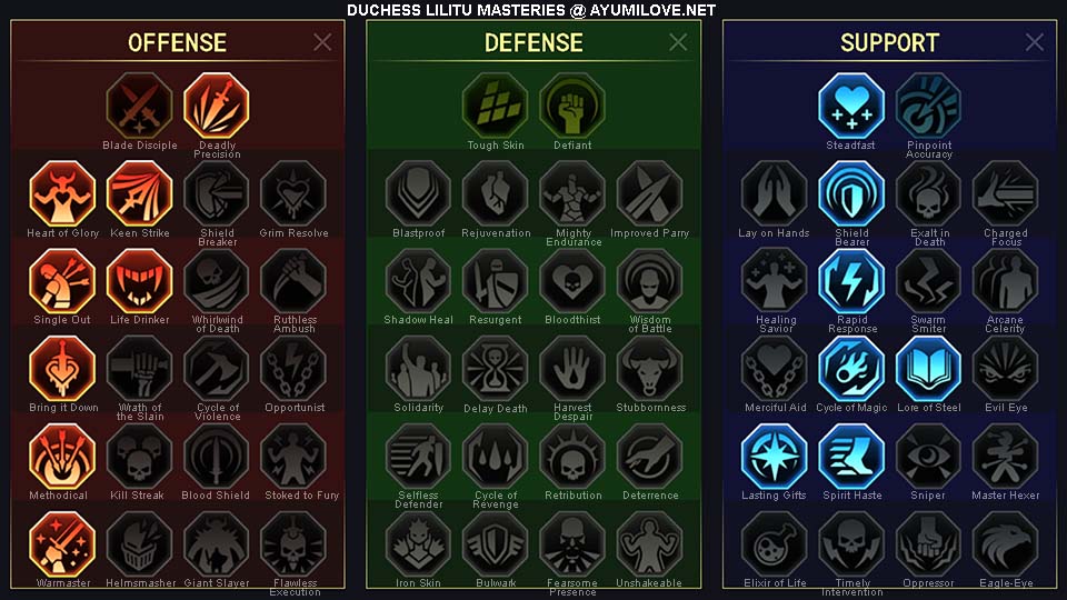 Raid Shadow Legends Duchess Lilitu PvE Masteries Guide