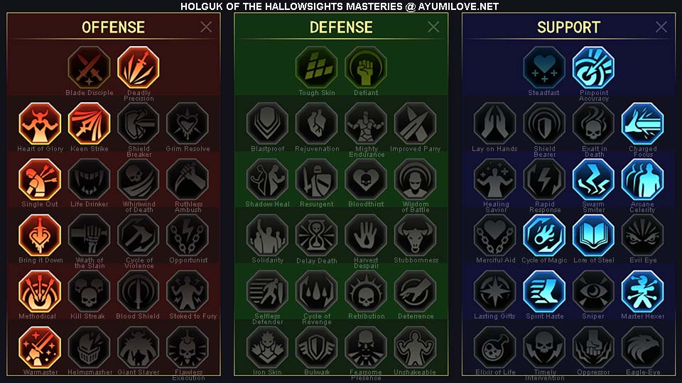 Raid Shadow Legends Holguk of the Hallowsights PvE Masteries Guide
