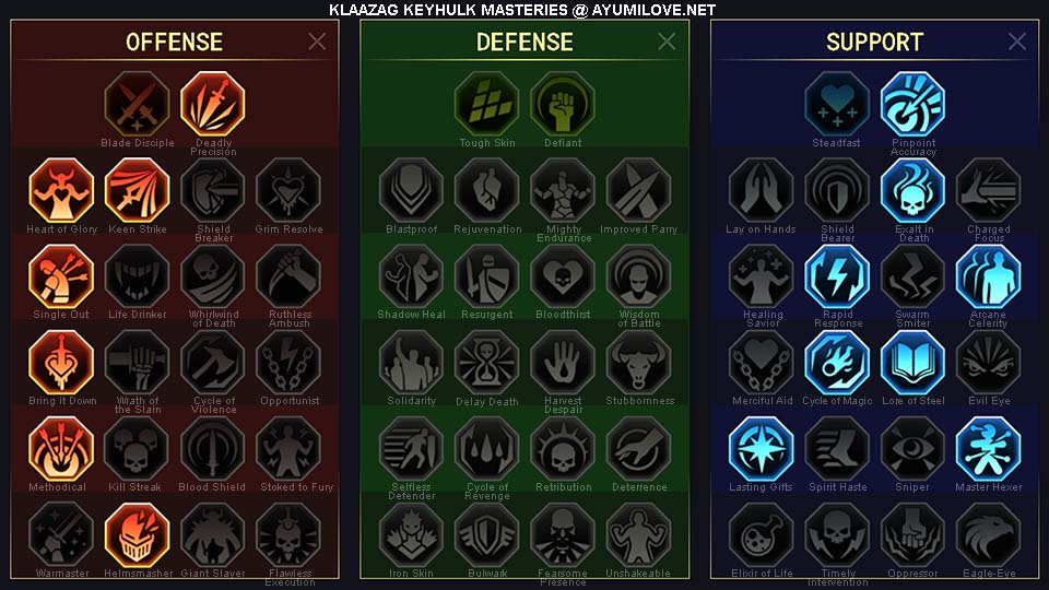 Raid Shadow Legends Klaazag Keyhulk PvE Masteries Guide