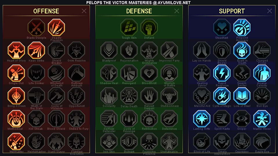 Raid Shadow Legends Pelops the Victor PvE Masteries Guide