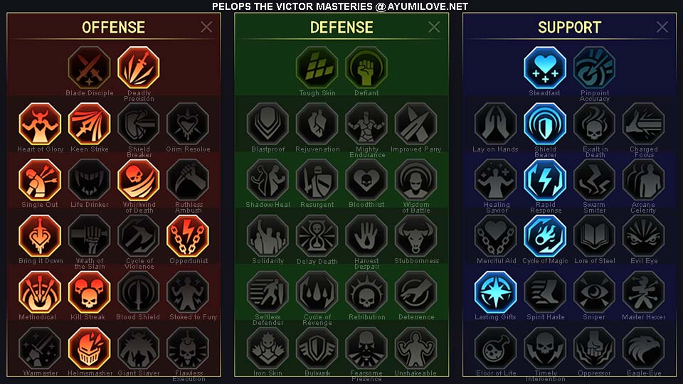 Raid Shadow Legends Pelops the Victor PvP Masteries Guide