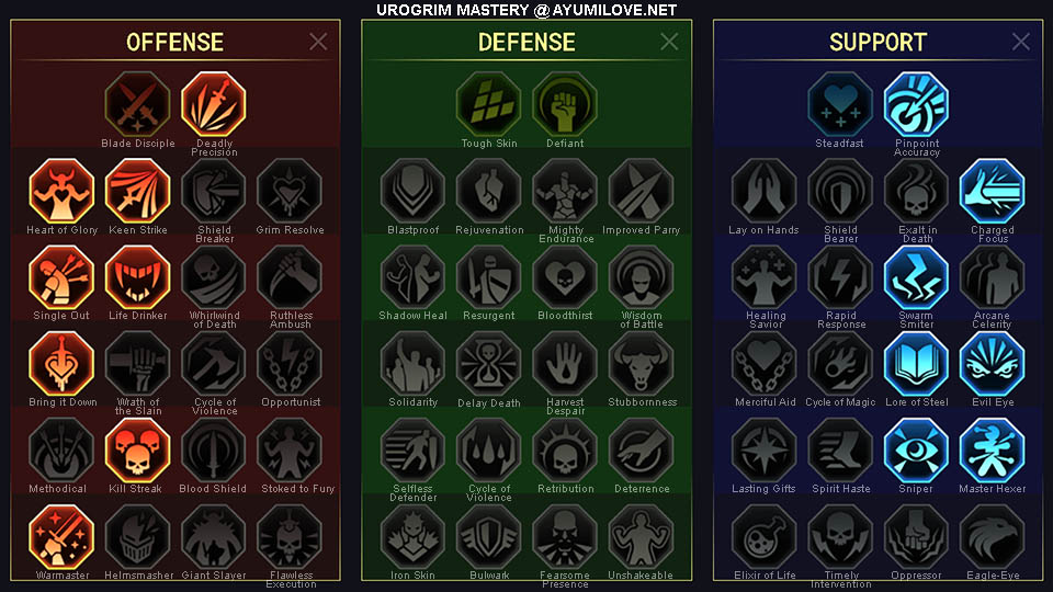 Raid Shadow Legends Urogrim PvE Mastery Guide for Arena, Campaign, Clan Boss, Dungeons, Doom Tower and Faction Wars