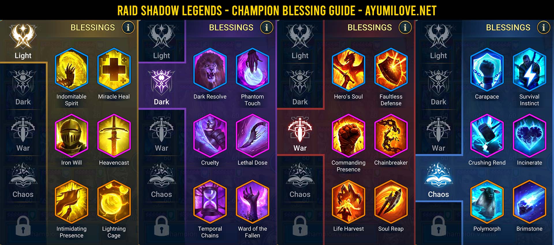 Raid Shadow Legends Champion Blessings Guide - AyumiLove