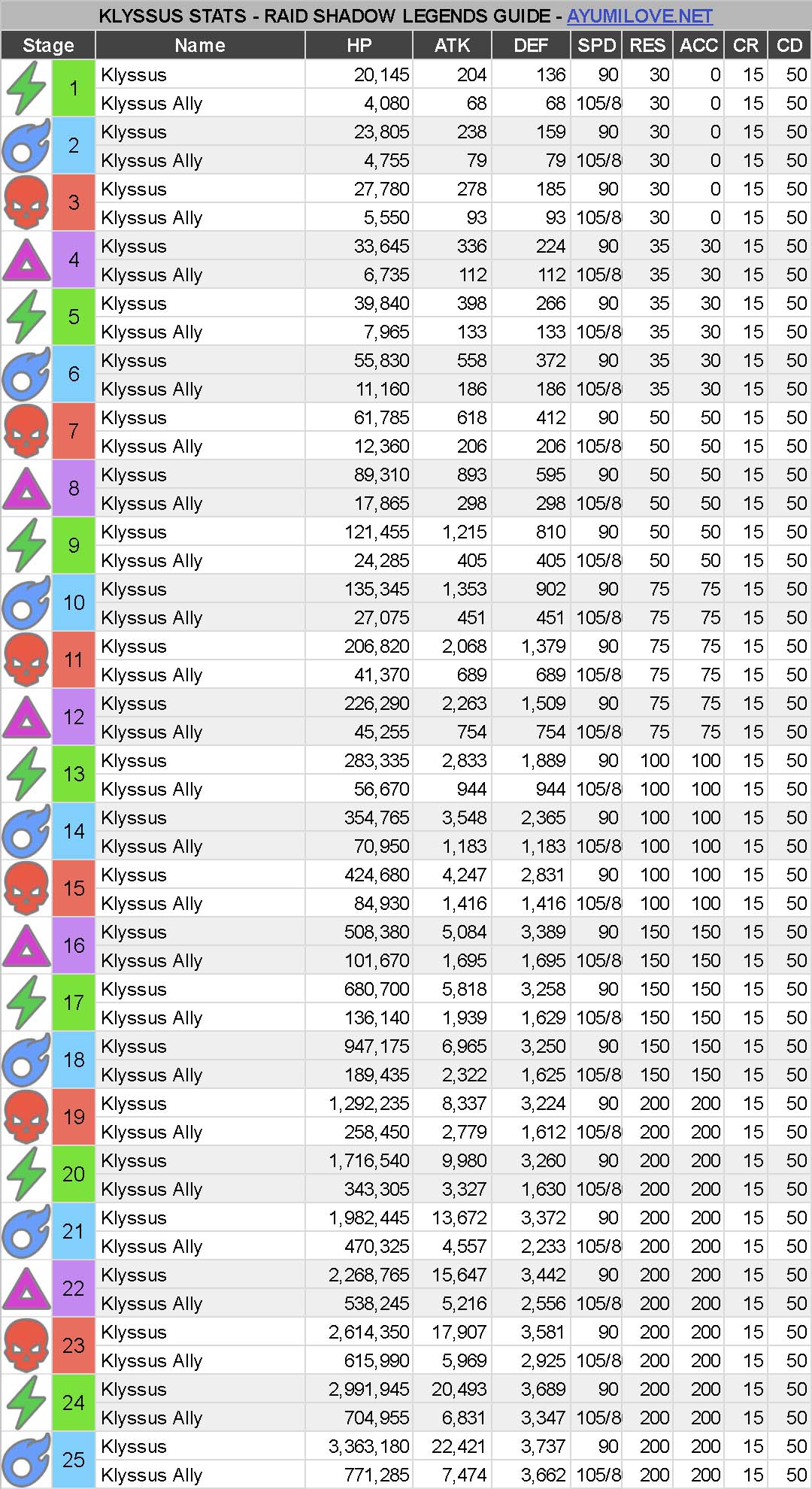 Ice Golem Decks + How to Use the Ice Golem