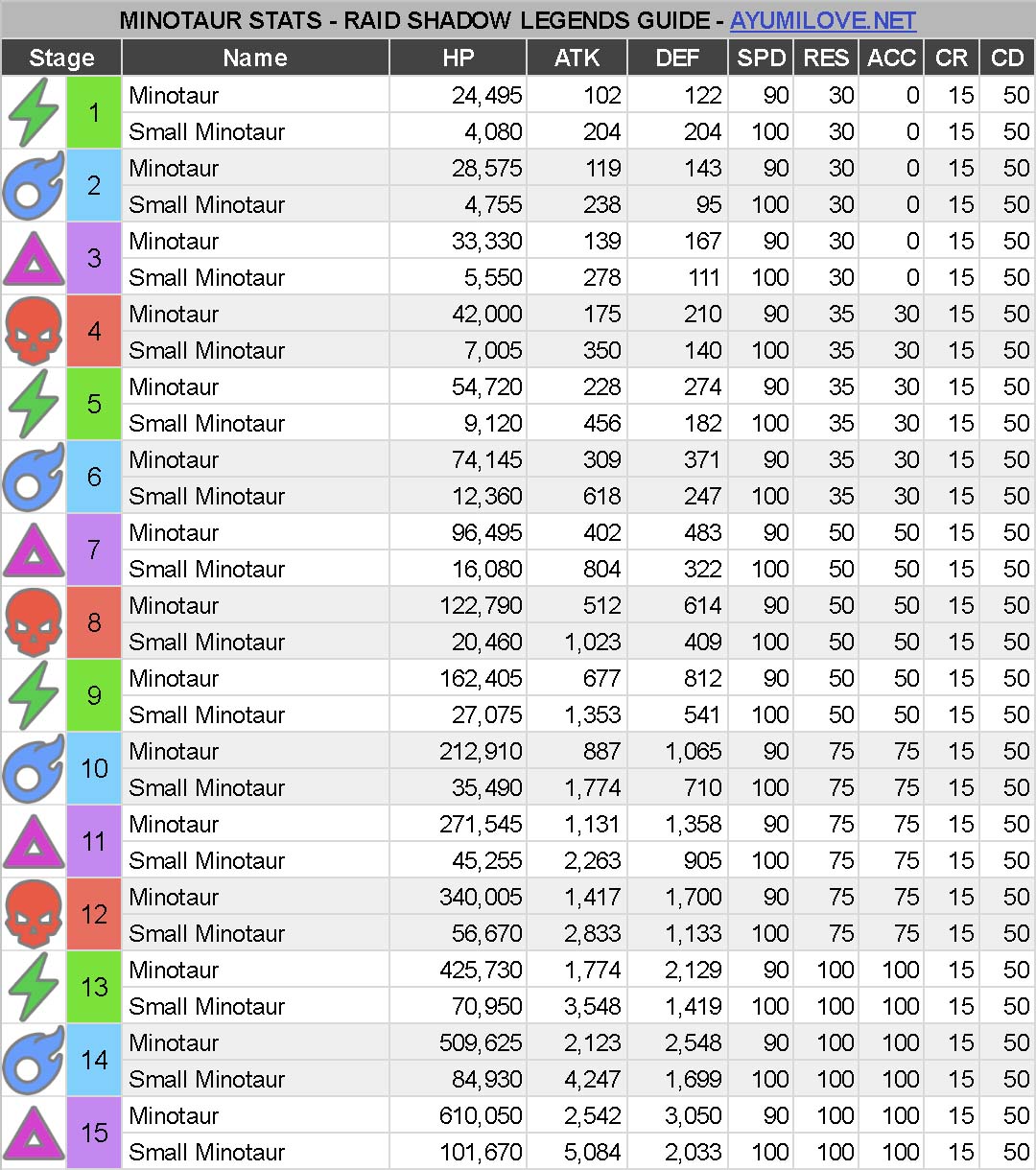 Murdreu's  Stats and Insights - vidIQ  Stats