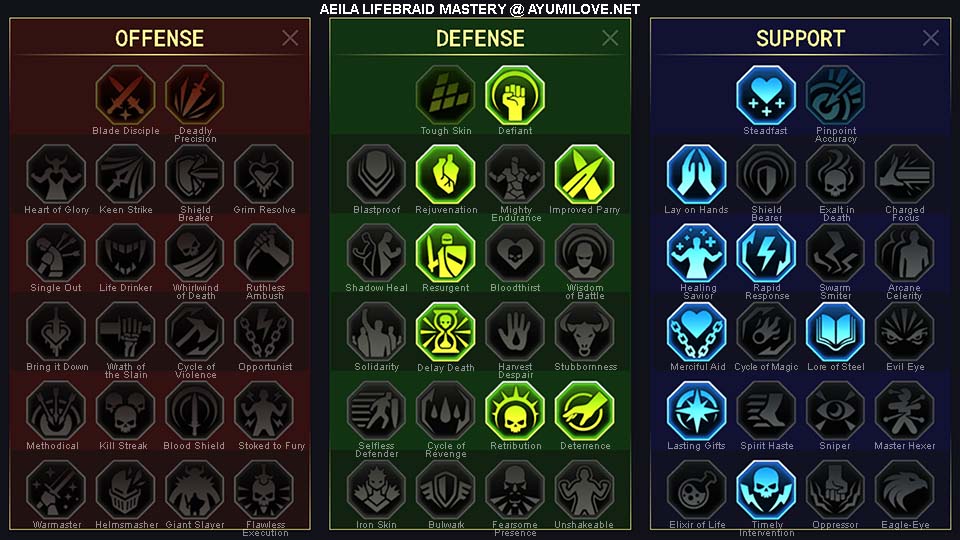Raid Shadow Legends Aeila Lifebraid PvP Mastery Guide