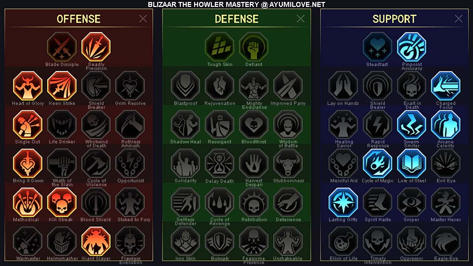 Raid Shadow Legends Blizaar the Howler PvE Fire Knight Mastery Guide