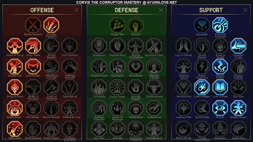 Raid Shadow Legends Corvis the Corruptor PvE Mastery Guide