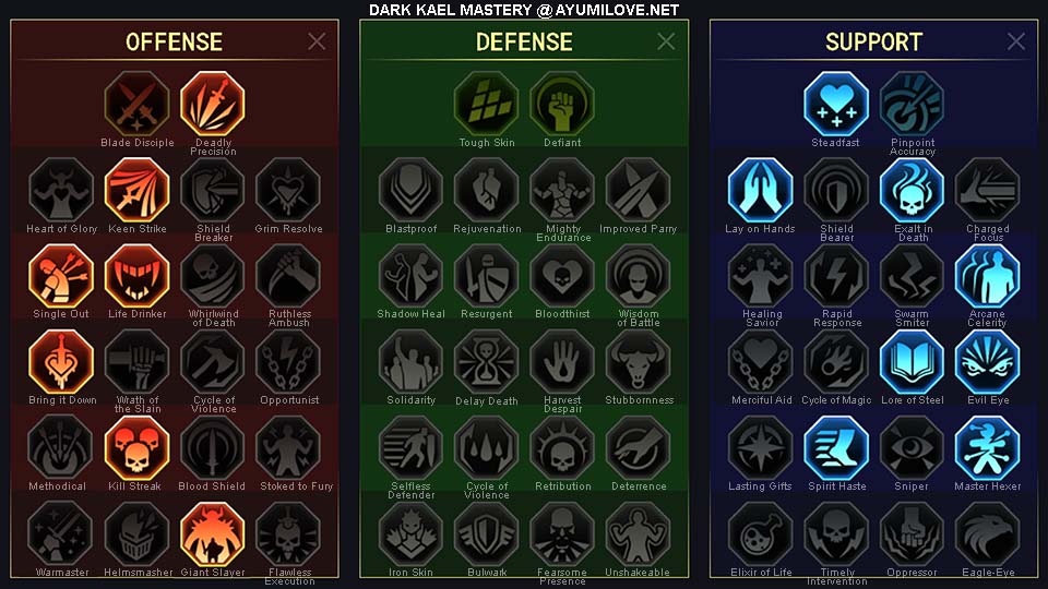 raid shadow legends kael area masteries