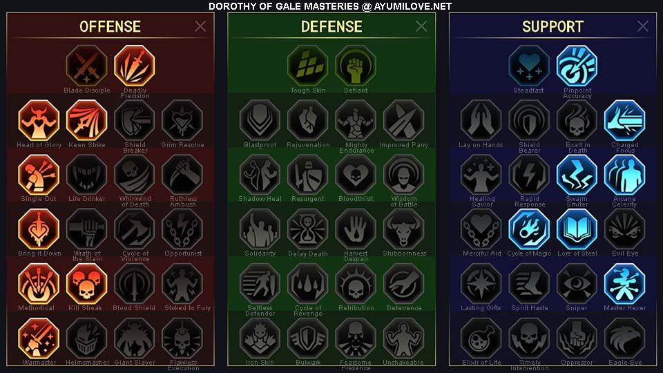 Raid Shadow Legends Dorothy Gale PvE Masteries Guide