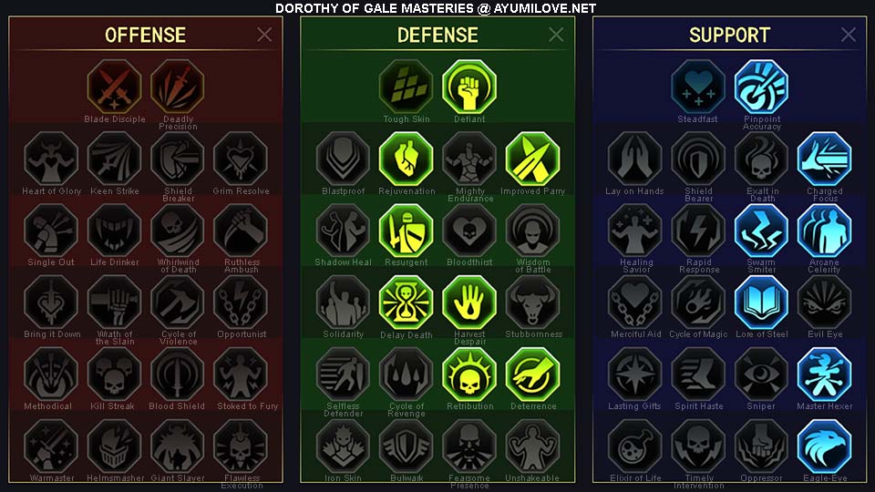 Raid Shadow Legends Dorothy Gale PvP Masteries Guide