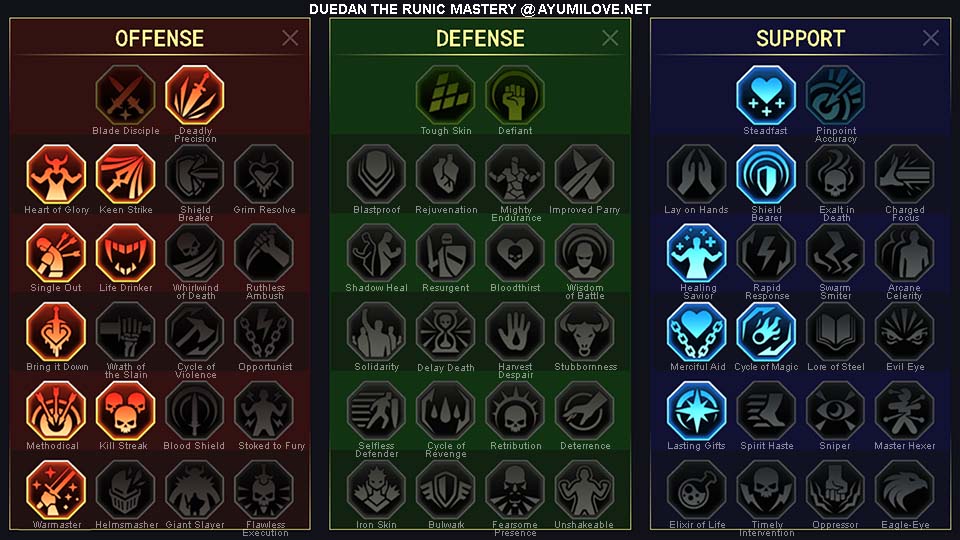 Raid Shadow Legends Duedan the Runic PvE Mastery Equip Guide