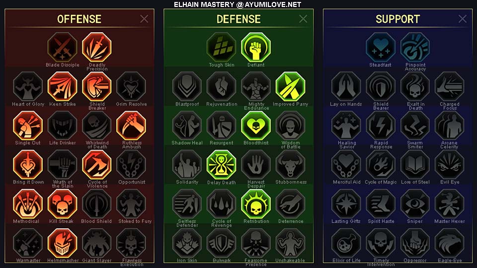 Raid Shadow Legends Elhain Mastery Guide