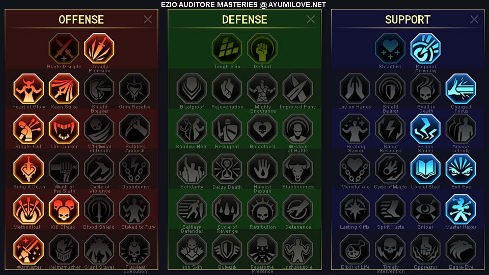 Raid Shadow Legends Ezio Auditore PvE Masteries Guide
