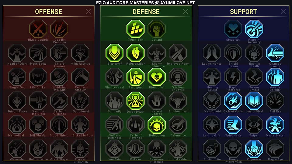 Raid Shadow Legends Ezio Auditore PvE Solo Masteries Guide