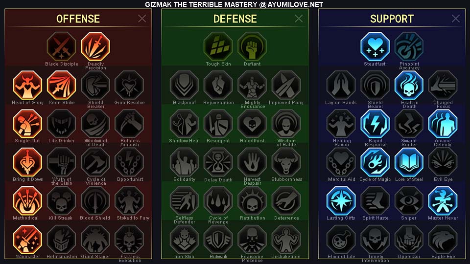 Raid Shadow Legends Gizmak the Terrible PvE Mastery Guide