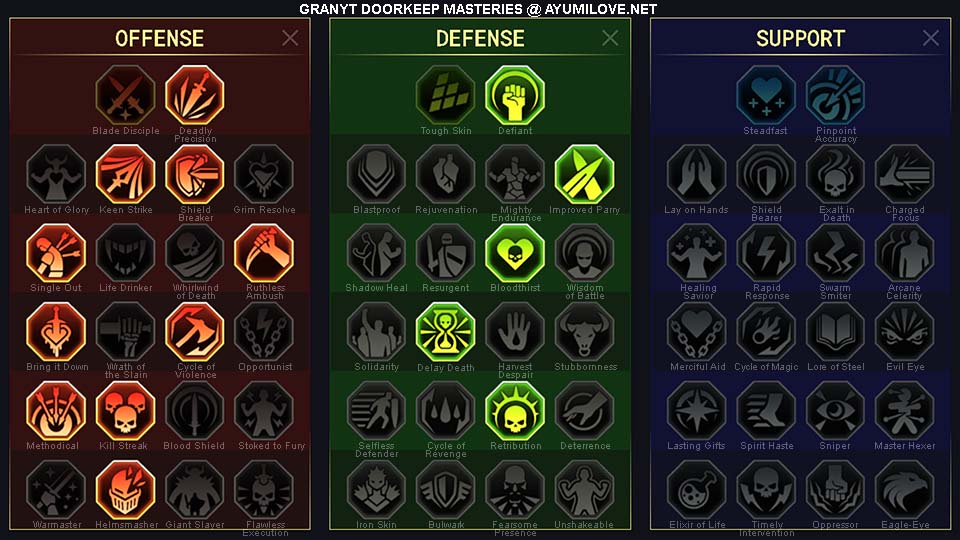 Raid Shadow Legends Granyt Doorkeep PvP Masteries Guide