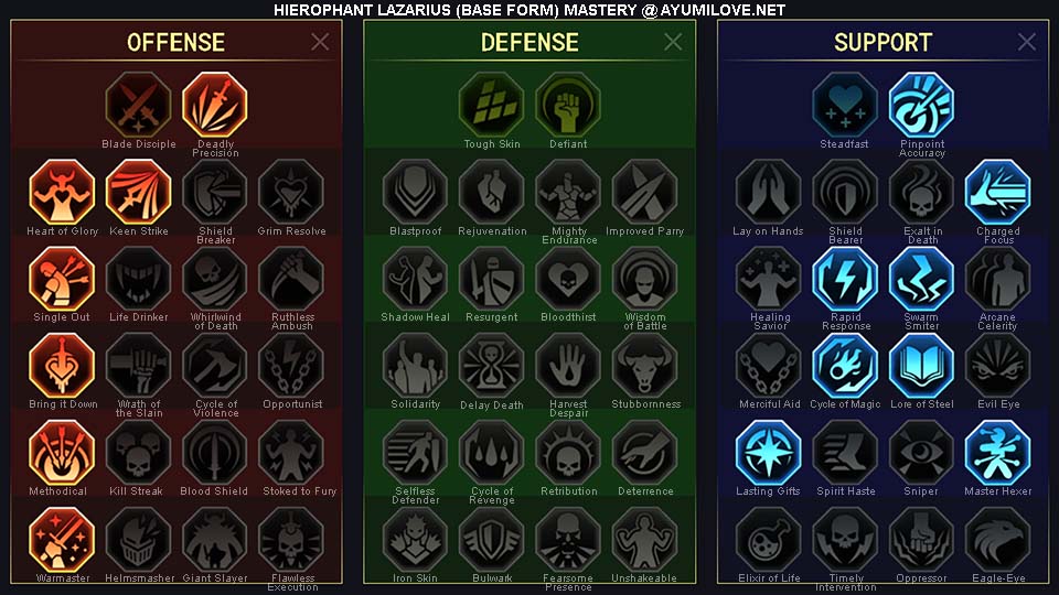 Raid Shadow Legends Hierophant Lazarius Base PvE Mastery Guide