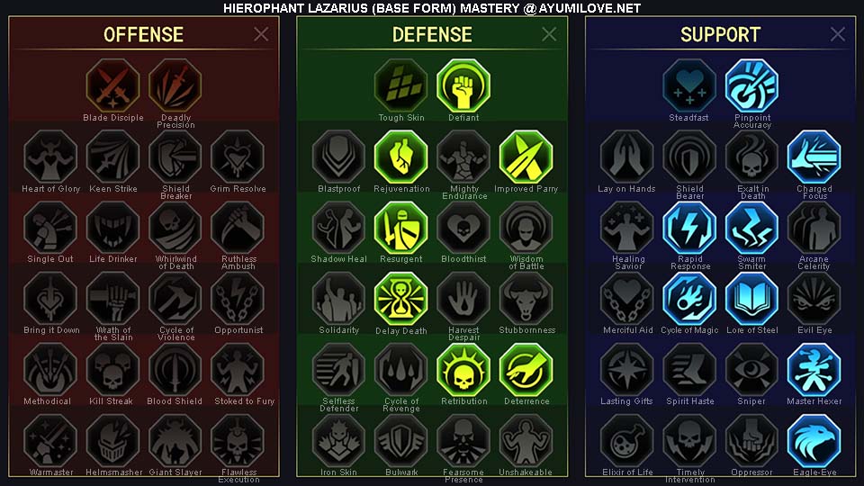 Raid Shadow Legends Hierophant Lazarius Base PvP Mastery Guide