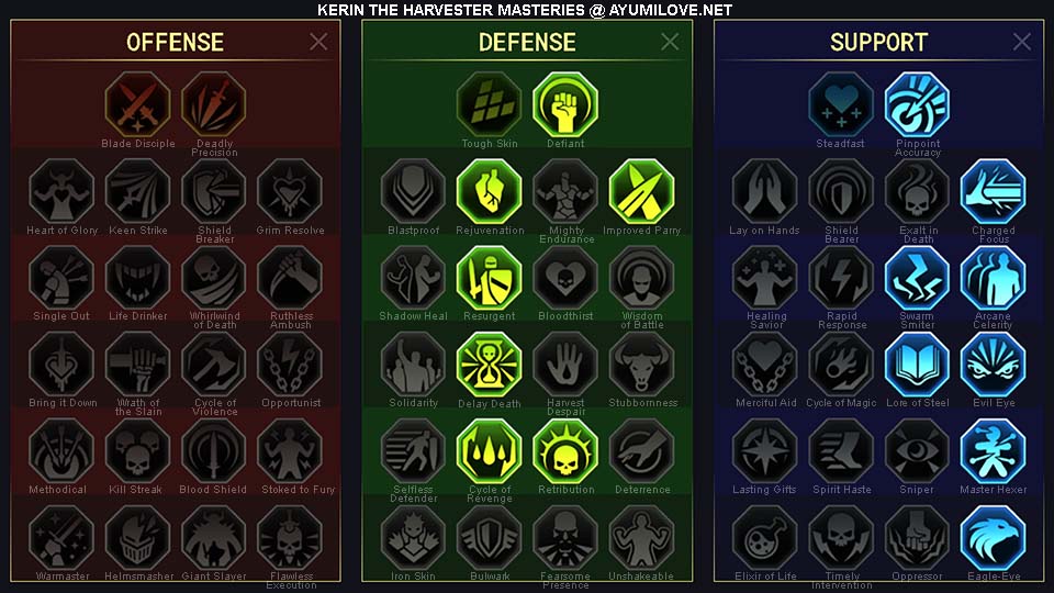 Raid Shadow Legends Kerin the Harvester PvP Masteries Guide