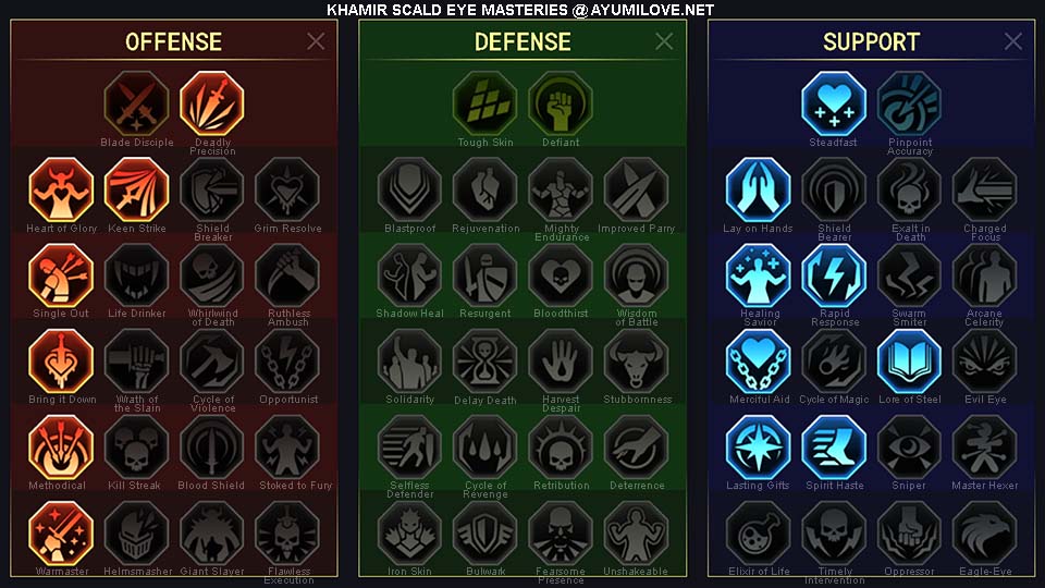 Raid Shadow Legends Khamir Scald Eye PvE Masteries Guide