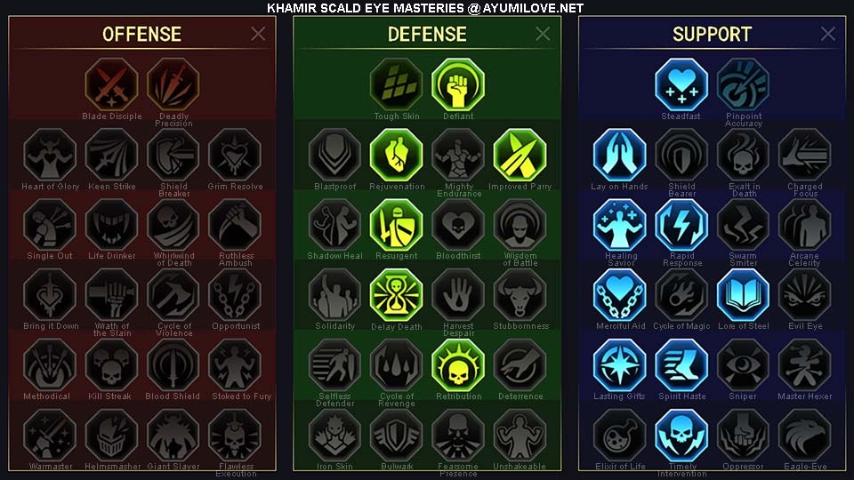 Raid Shadow Legends Khamir Scald Eye PvP Masteries Guide