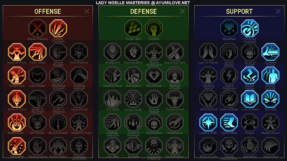 Raid Shadow Legends Lady Noelle PvE Masteries Guide