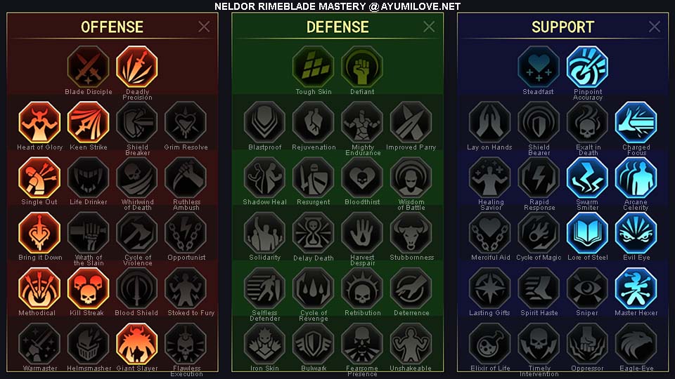 Raid Shadow Legends Neldor Rimeblade PvE Skill Mastery Equip Guide