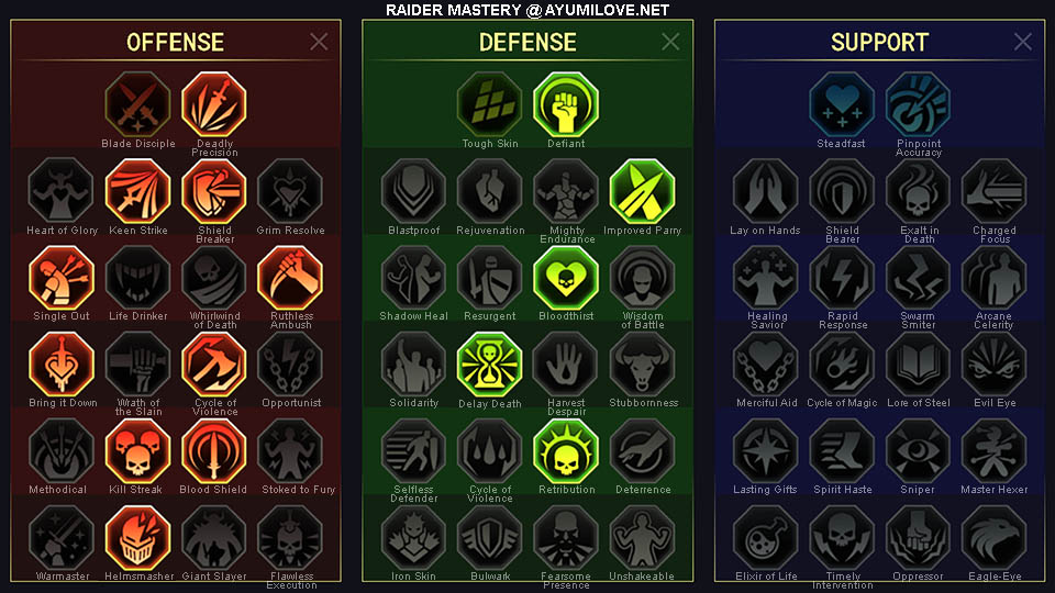 Raid Shadow Legends Raider PvP Mastery Guide