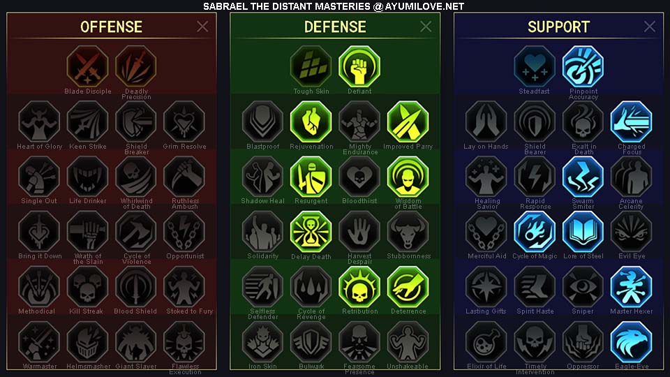 Raid Shadow Legends Sabrael the Distant PvP Base Form Masteries Guide