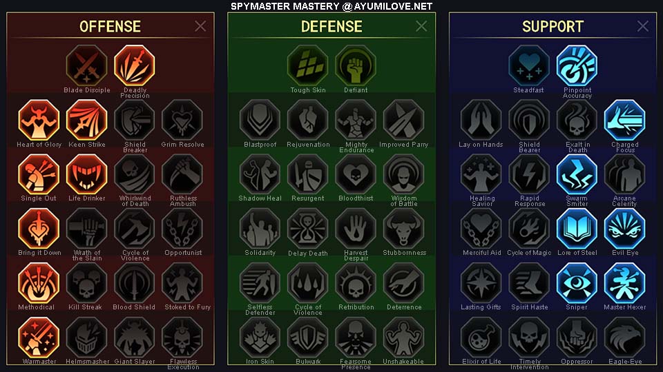 Raid Shadow Legends Spymaster PvE Mastery Guide