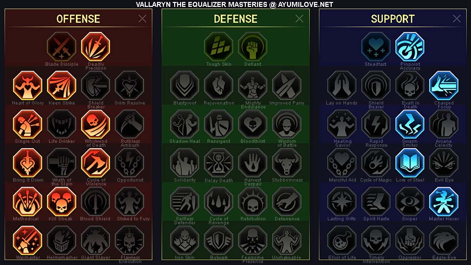 Raid Shadow Legends Vallaryn the Equalizer PvE Masteries Guide