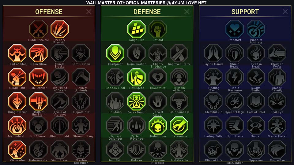 Raid Shadow Legends Wallmaster Othorion PvE Clan Boss Mastery Guide
