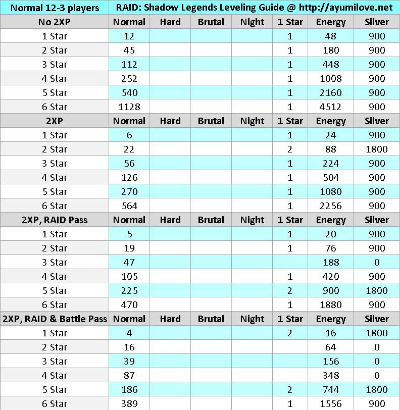 Grand Piece Online Guide] How to reach from level 175 to MAX LEVEL