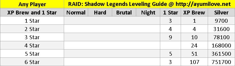 raid shadow of legends champion tier list